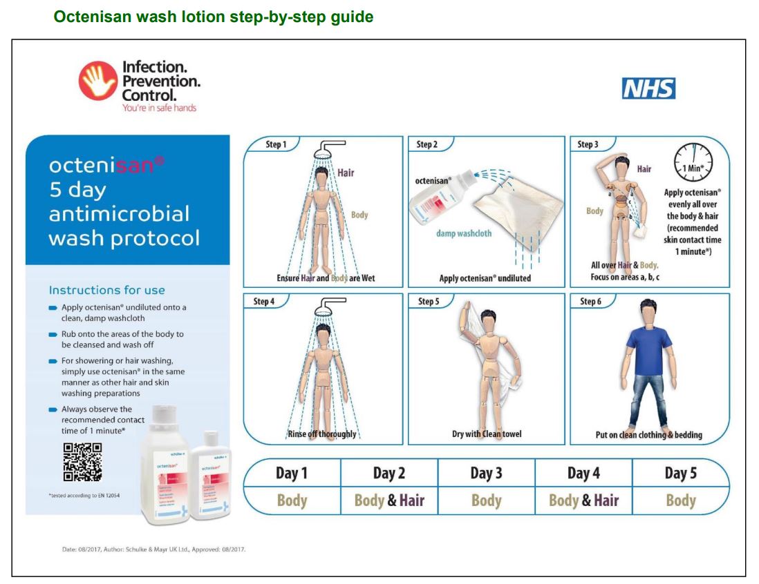 Octenisan 5 day antimicrobial wash protocol diagram